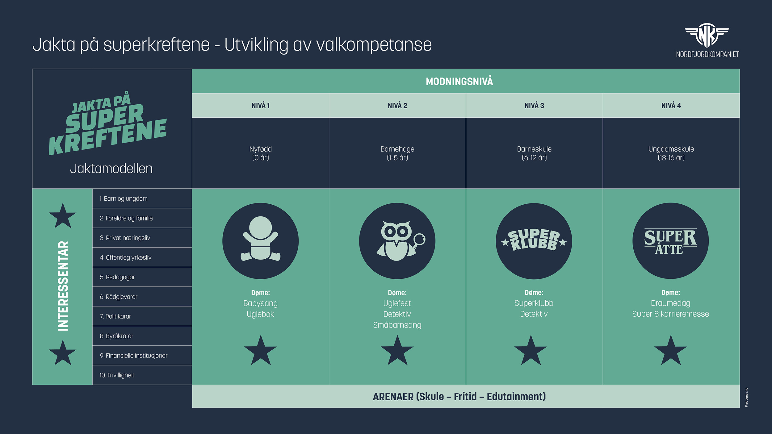 jakta-modellen tabell januar 2026